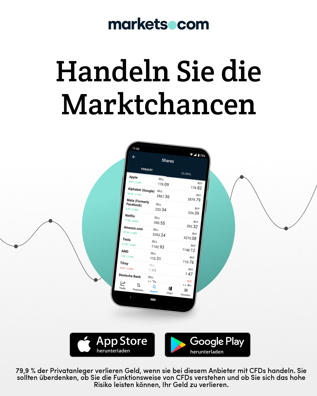 markets.com Marktchancen
